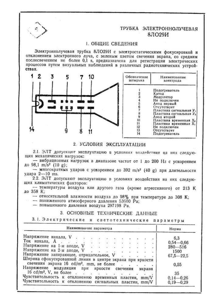Russia army for CRT tube o white graphic tube 8LO29I 8ЛО29И: Real Yahoo ...